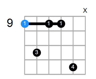 C#m7 Chord